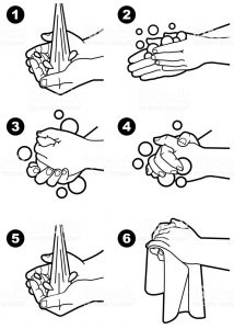 6 steps to prevent the spread of germs hand washing instructions ...
