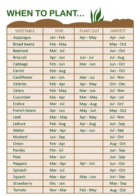 planting calendar