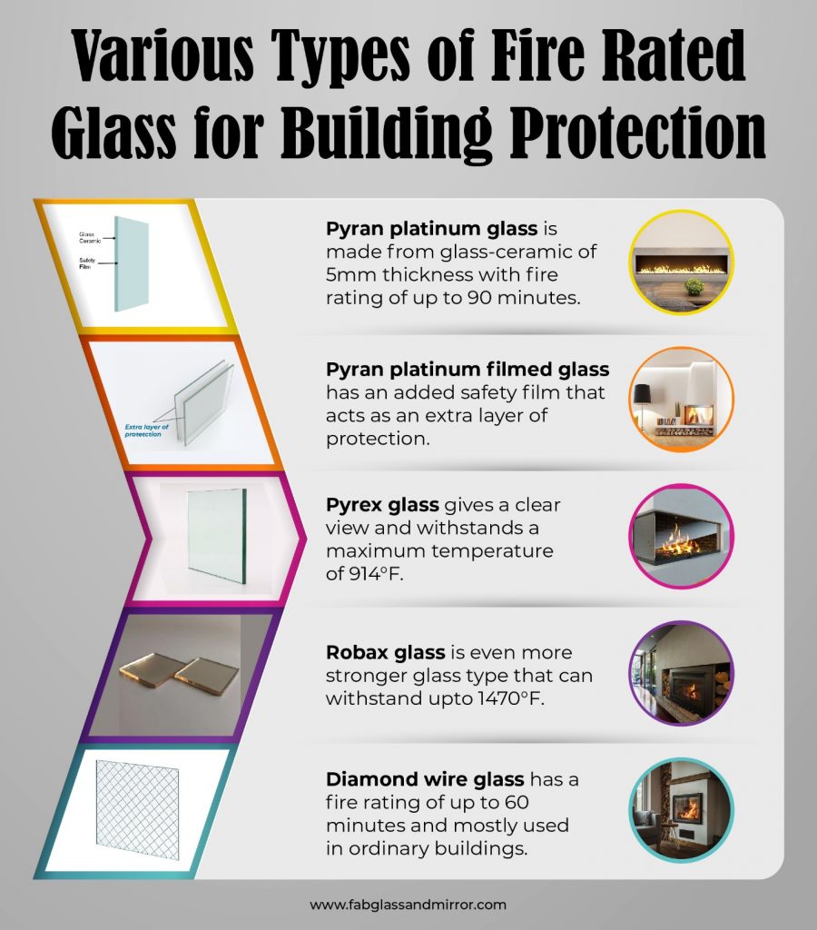 Unique Types of Fire-Rated Glass Useful DIY Projects